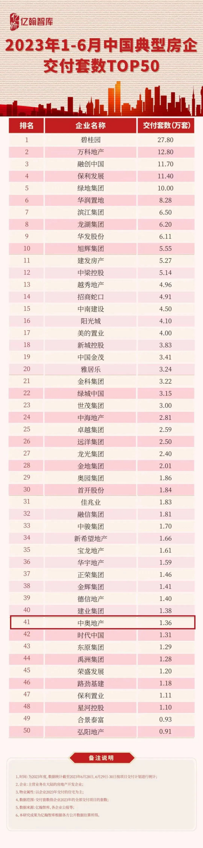 提前高品质交付！中奥•江南云筑兑现美好承诺_中国网地产